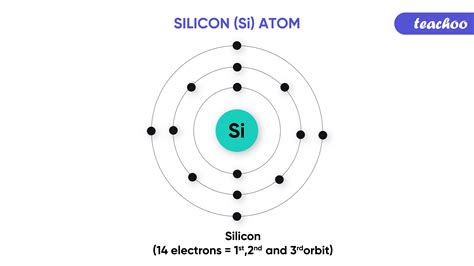 valency of silicon.